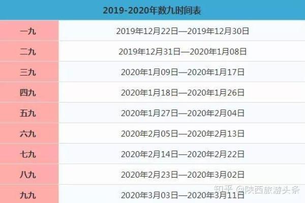 2019数九天时间表 2019年数九从哪天开始