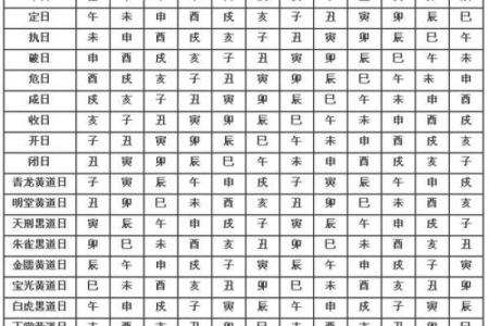 1月1日黄道吉日查询 元旦当天结婚日子好吗