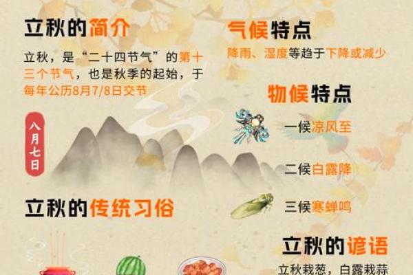 2020年立秋准确时间几点几分 2020年立秋具体时刻查询