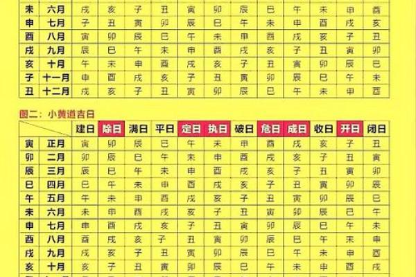 2025年黄道吉日查询表 2025年结婚吉日一览表