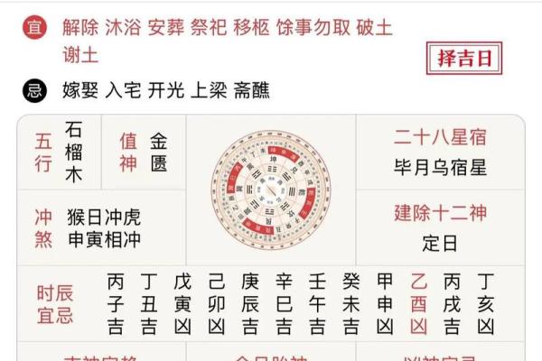 2020年4月18日黄历 2020年4月18日适合结婚吗