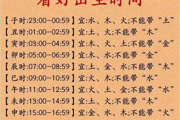 2026年4月生孩子黄道吉日，精选宜产好时辰