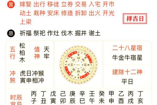 「2026年4月6日黄道吉日查询」宜忌详解，助你择吉避凶