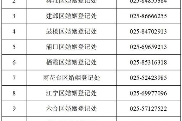 2026年不能结婚吗
