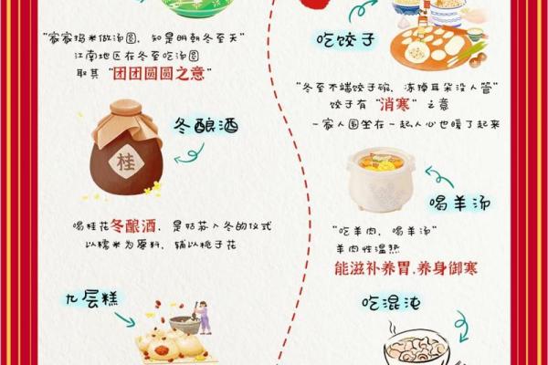 2019年冬至是哪一天？准确日期及养生习俗全解析