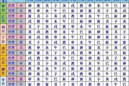 什么是黄道吉日