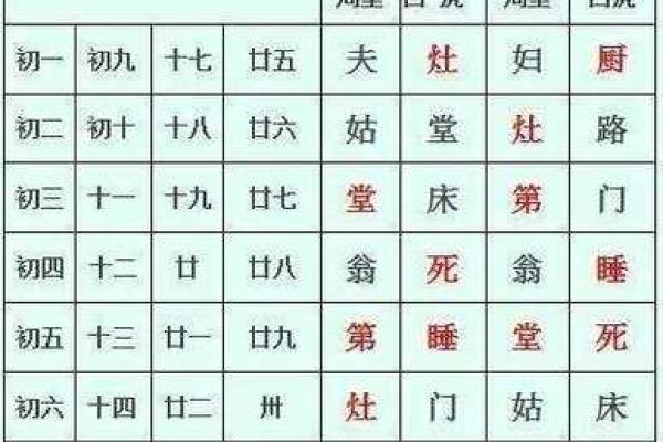 2026年老黄历结婚吉日一览表
