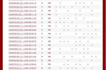 2026年7月开业吉日一览表