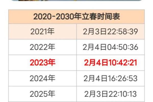 2026年2月开业最佳日期表