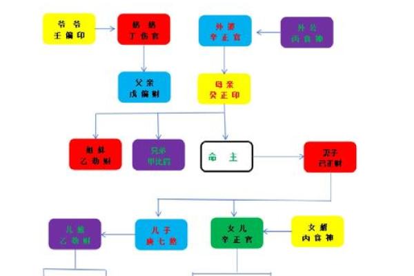 2026年姻缘运势测试：你的正缘特征全解析