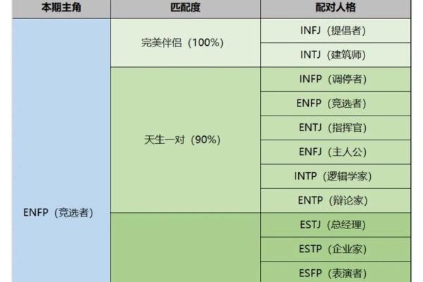 MBTI恋爱指南：ENTP最适合的伴侣类型