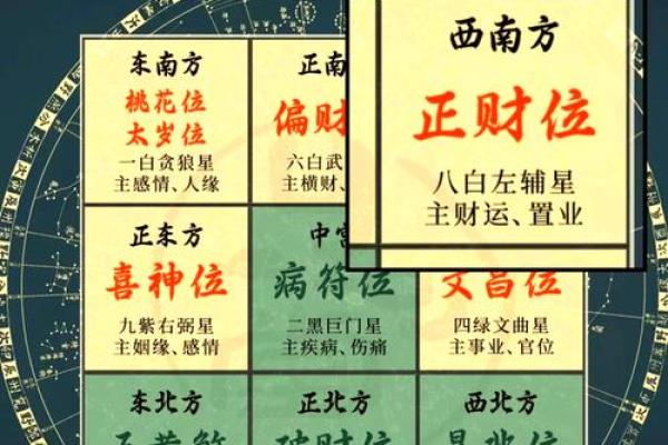 2026年搞钱方位：往这个方向求财最灵验