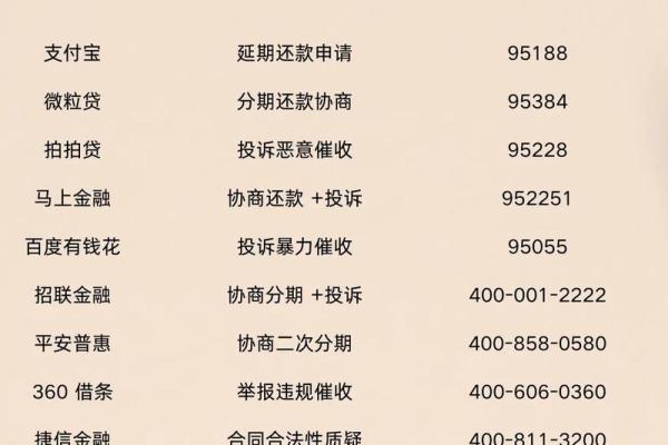 2026年催收账款：通讯录