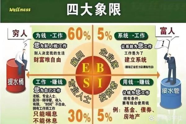 2026年八字财运分析：你的财富等级是几？