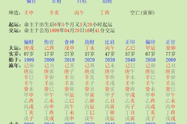 命理分析：2026年最适合数字经济的5个八字