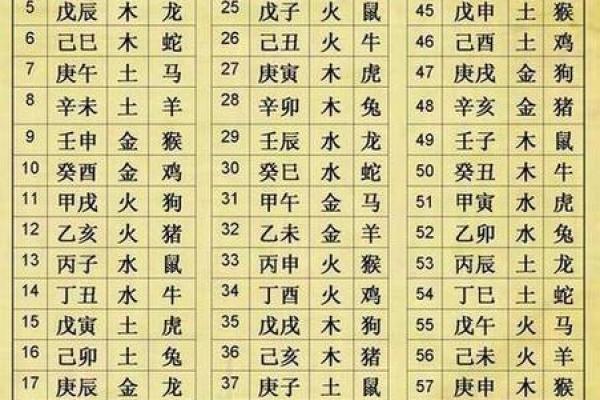 2026年十二生肖流年八字:五行平衡 2026年十二生肖流年八字:五行平衡