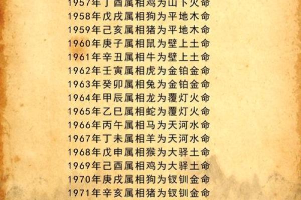 2026年十二生肖流年八字:五行平衡 2026年十二生肖流年八字:五行平衡