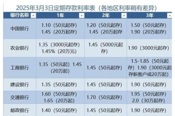 2026年最佳储蓄月份:这些时间存钱最划算 2026年最佳储蓄月份:这些时间存钱最划算