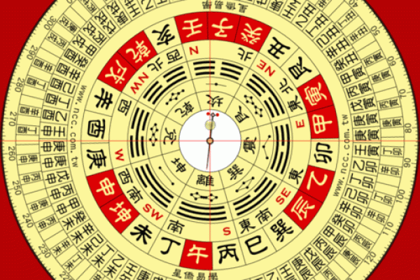 电子风水罗盘:2026年APP 电子风水罗盘:2026年APP