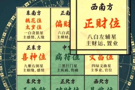 2026年搞钱方位：往这个方向求财最灵验