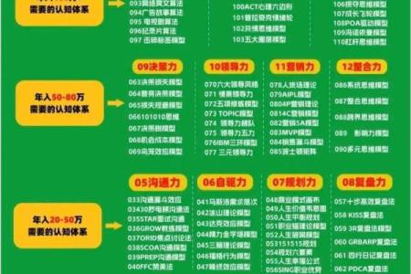 2026年搞钱冥想：每天10分钟提升吸金能力