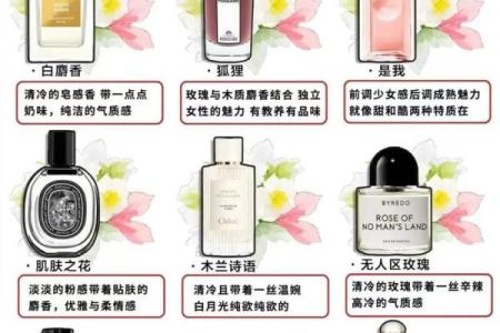 2026年旺桃花香水指南：用对香氛姻缘来