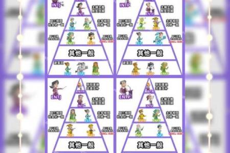 星座+MBTI：你的双重人格配方