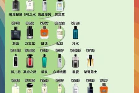 2026年旺桃花香水指南：喷这个异性缘爆棚