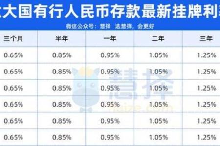 2026年最佳储蓄月份：这些时间存钱最划算