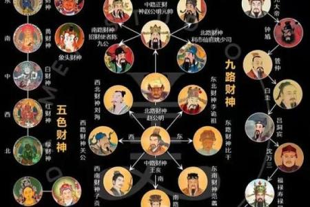 2026年财神情绪管理：你的贵人脾气好吗？