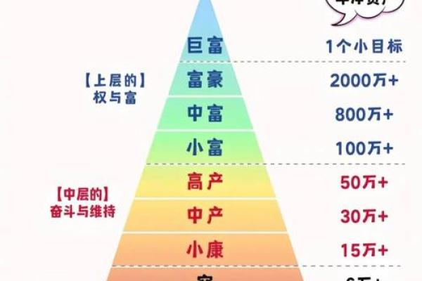 塔罗指引：2026年如何建立多元收入来源