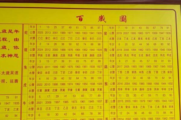 2026年太岁压祭解法:家中简易祭祀流程 2026年太岁压祭解法:家中简易祭祀流程