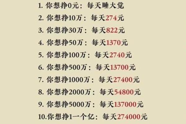 年轻人理财挑战:2026年30天存钱计划 年轻人理财挑战:2026年30天存钱计划
