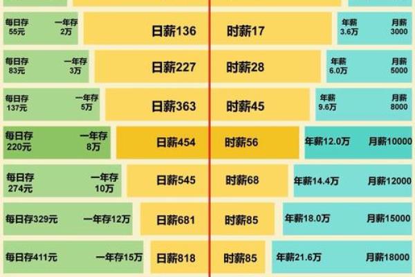 年轻人理财挑战:2026年30天存钱计划 年轻人理财挑战:2026年30天存钱计划