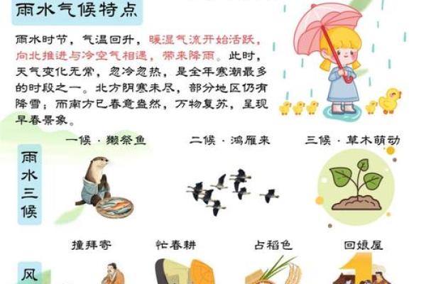2022年雨水节气适合开张吗？吉日选择与风水建议