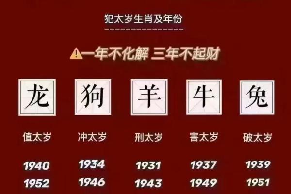 2026年太岁方位灯光:化解煞气照明方案 2026年太岁方位灯光:化解煞气照明方案