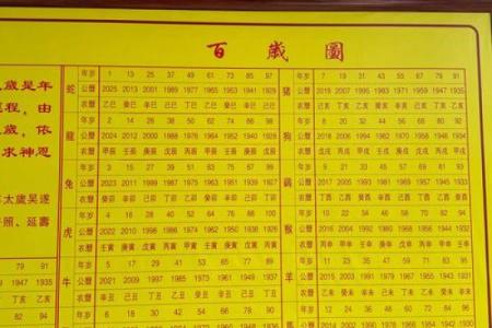 2026年太岁压祭解法：家中简易祭祀流程