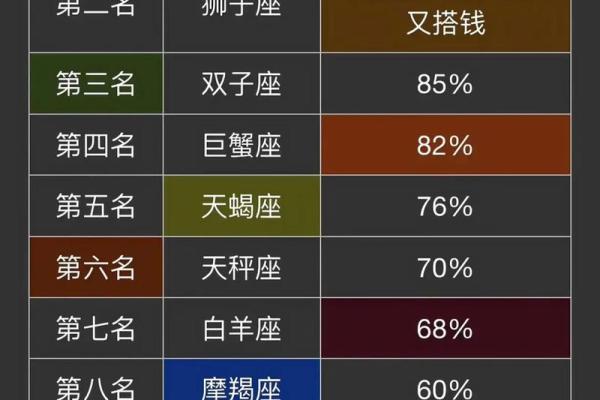 星座解析：最容易办公室恋情的3个星座