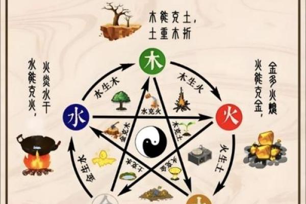 2026年风水深度:五行平衡的秘诀 2026年风水深度:五行平衡的秘诀