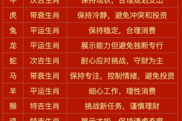 2026年春节前后红鸾星动的5个生肖 2026年春节前后红鸾星动的5个生肖