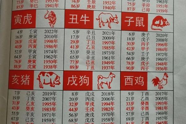 老黄历2026年结婚最佳日期 老黄历2026年结婚最佳日期