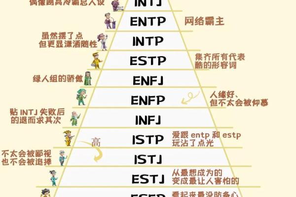MBTI开运物品：INTJ最适合佩戴什么？