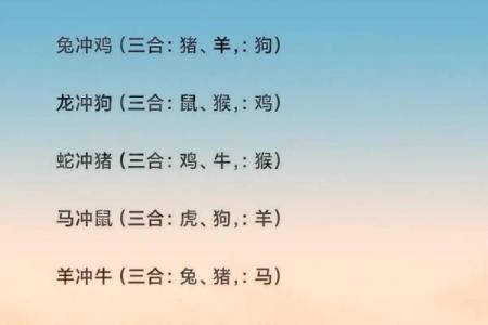 2026年十二生肖相冲生肖：要避开的人