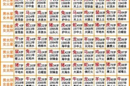 2026年八字流年纳音：天河水命运势详解！