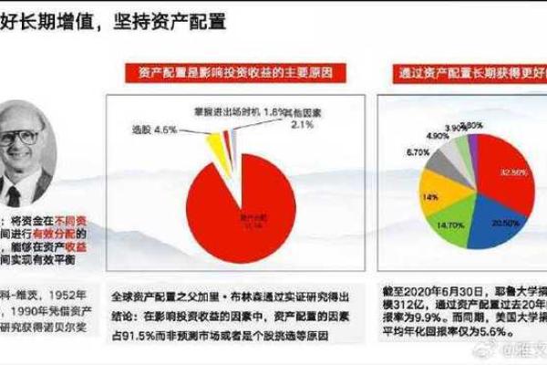 2026年最佳投资组合:根据命理配置资产 2026年最佳投资组合:根据命理配置资产