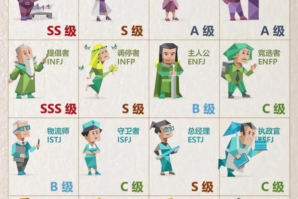 MBTI困境指南：当工作与爱情冲突时