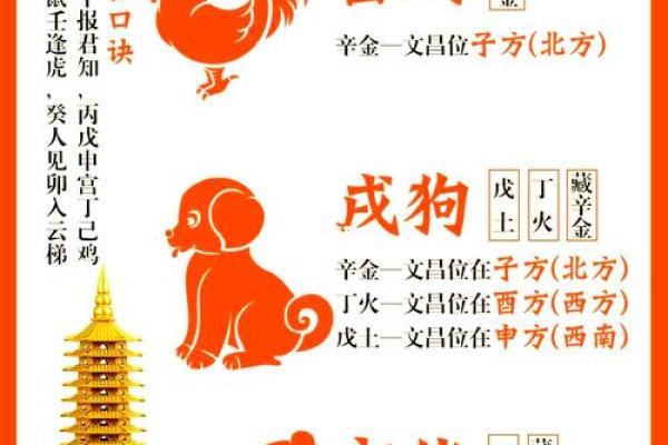 2026年十二生肖三煞位:动土装修禁忌 2026年十二生肖三煞位:动土装修禁忌