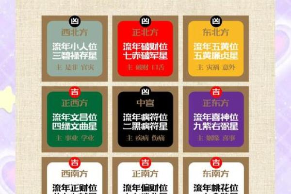 2026年十二生肖桃花位:卧室布置技巧 2026年十二生肖桃花位:卧室布置技巧