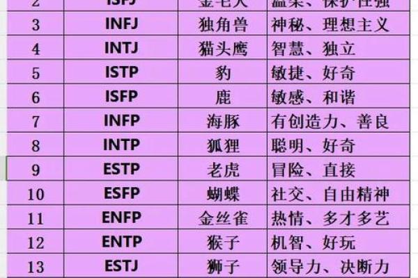 MBTI动物版：你的性格对应什么动物？