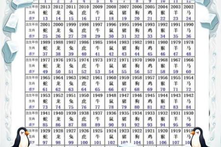 命理师爆料：春节相亲最易成功的3个属相
